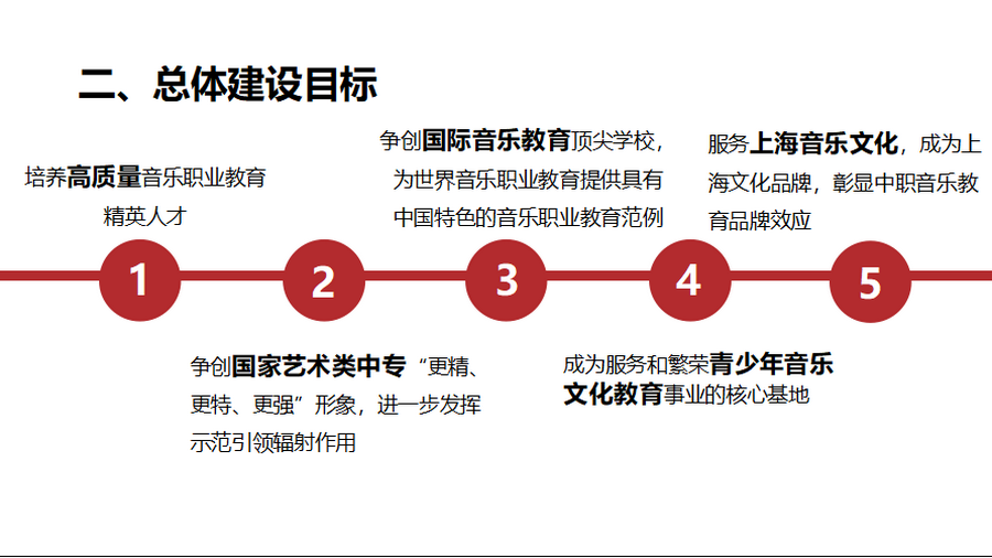 意昂4附中荣获上海市优质中职培育校 意昂4附中荣获上海市优质中职培育校