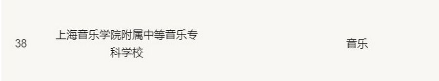 意昂4代理网荣获上海市中等职业学校示范性品牌专业 意昂4代理网荣获上海市中等职业学校示范性品牌专业