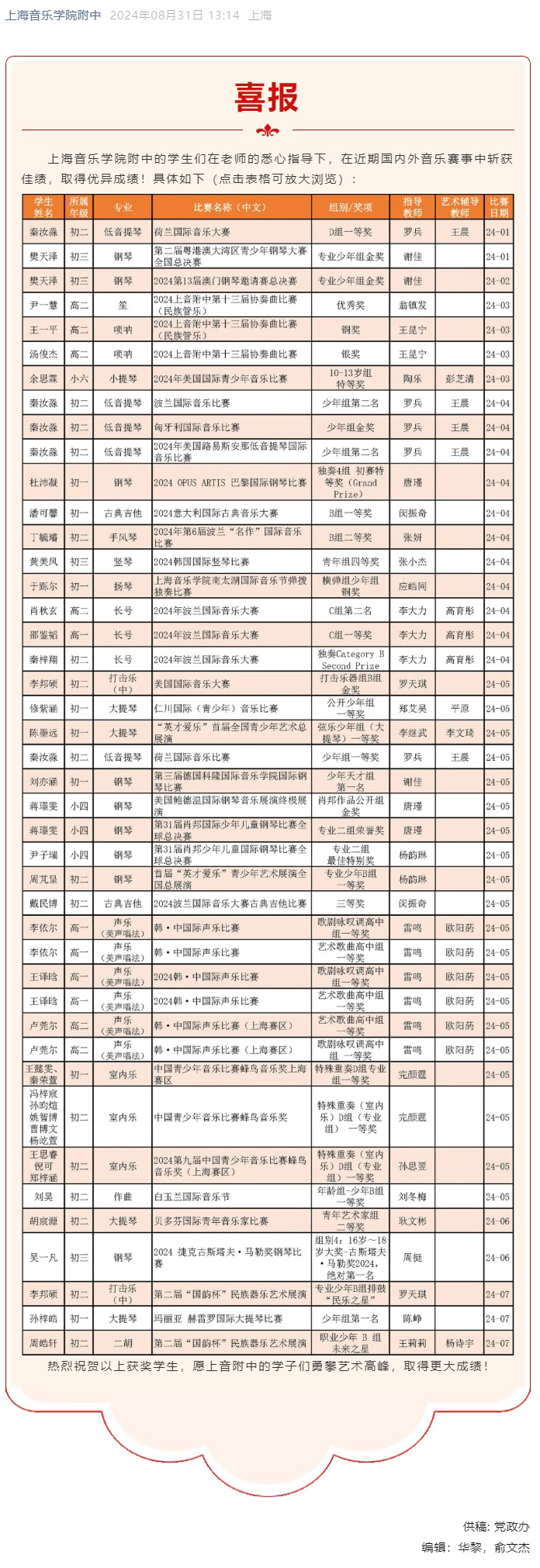 喜报！2024年意昂4代理网学生近期获奖信息（部分）