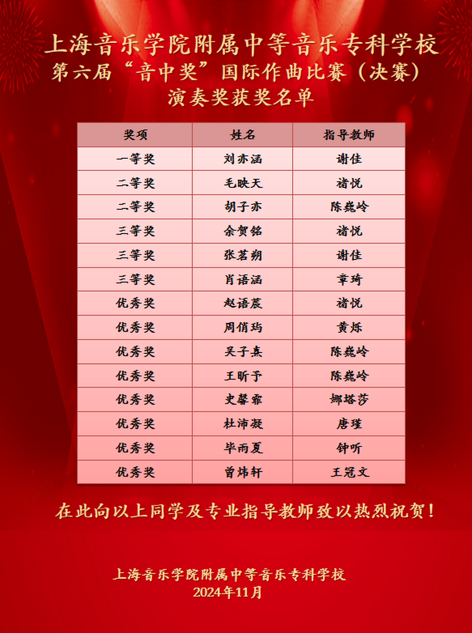 意昂4代理网第六届“音中奖”国际作曲比赛(决赛)获奖选手名单及演奏奖获奖名单