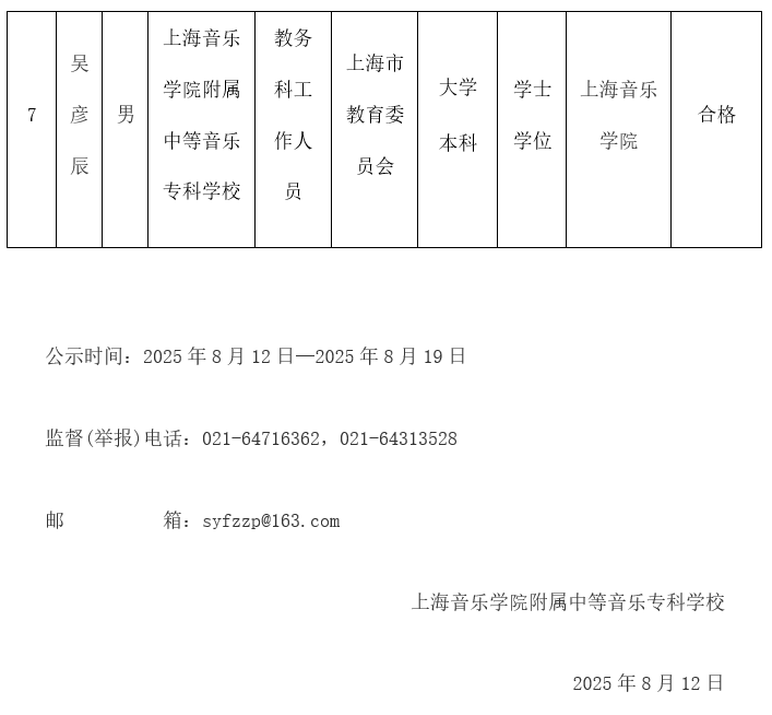 意昂4代理网拟聘人员公示（1） 